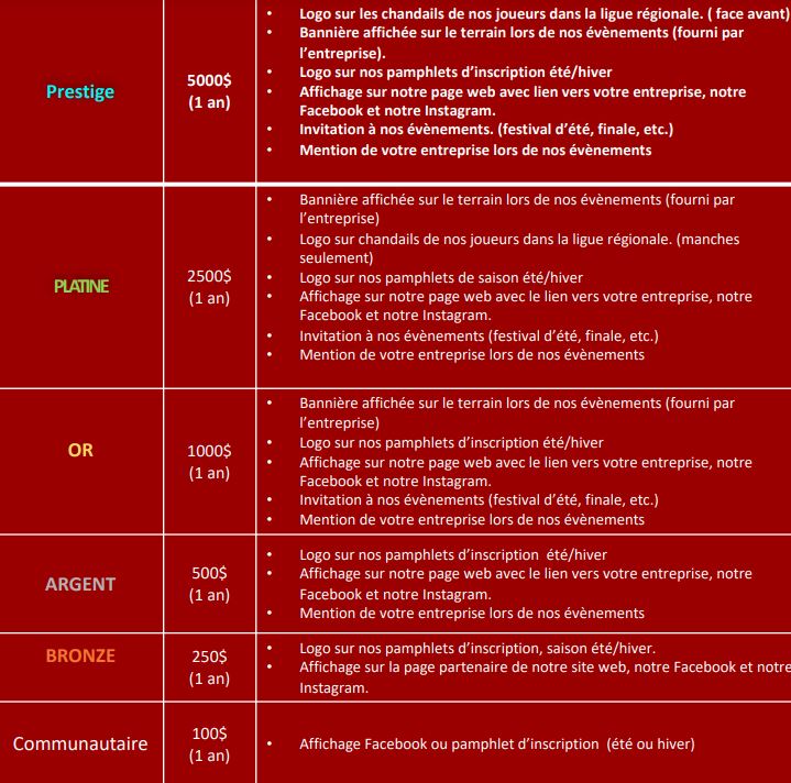 Tableau commandite